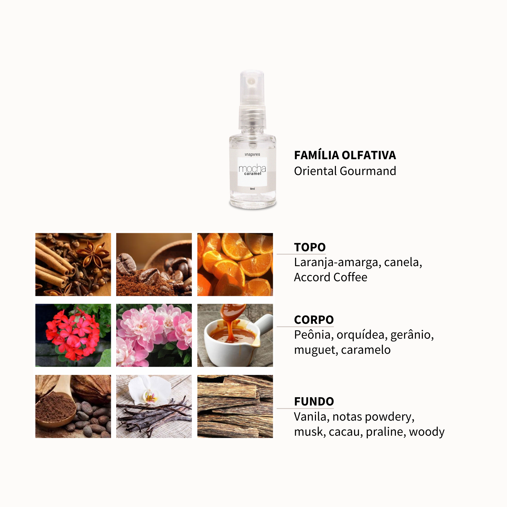 TRILOGIA GOURMAND | Body Essences de bem-estar que dão água na boca