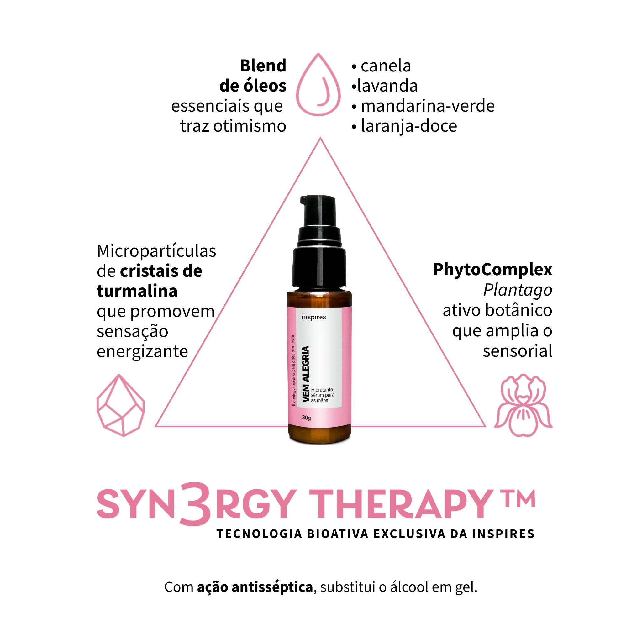 VEM ALEGRIA | Hidratante de mãos que desperta o bom humor