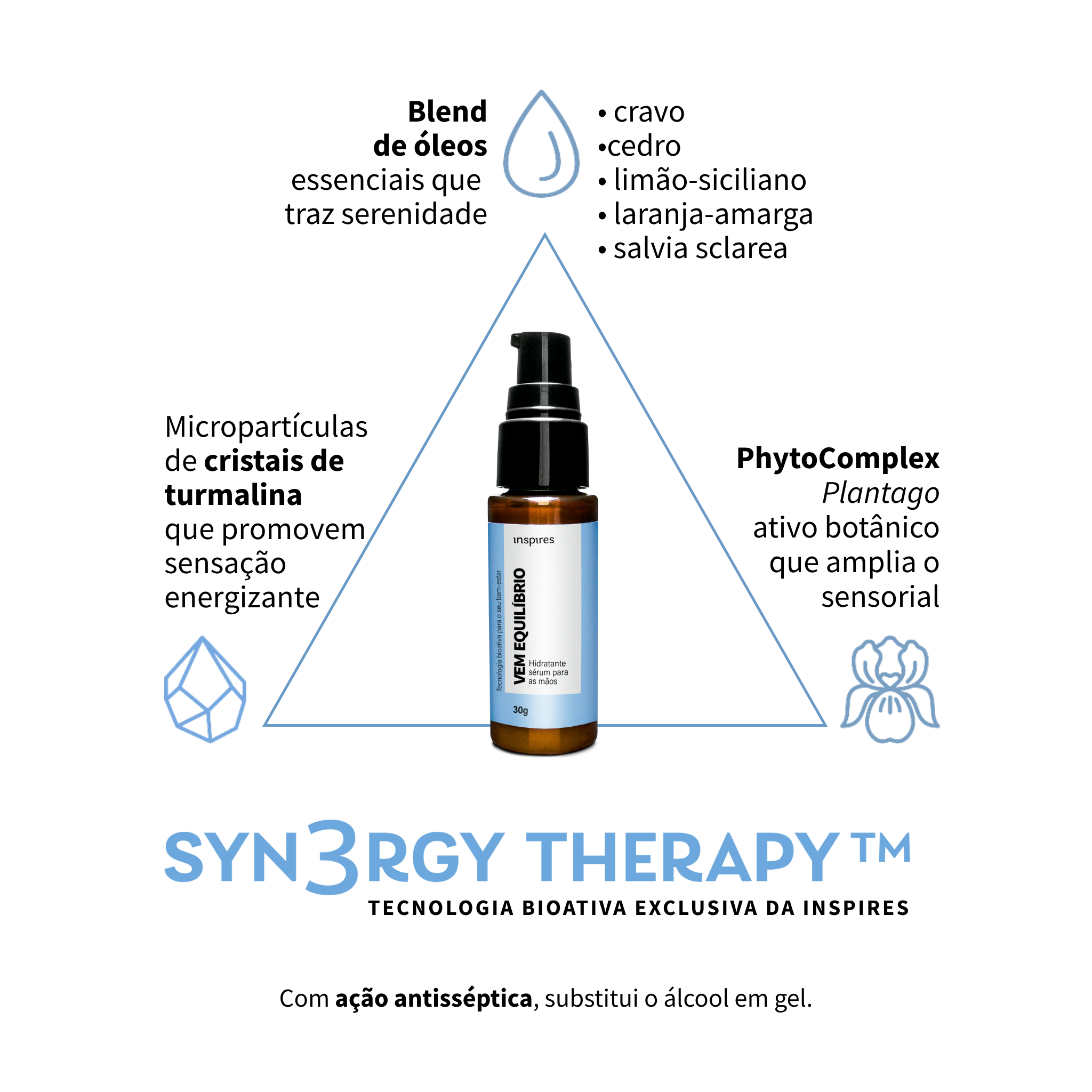 VEM EQUILÍBRIO | Hidratante de mãos que promove foco e clareza