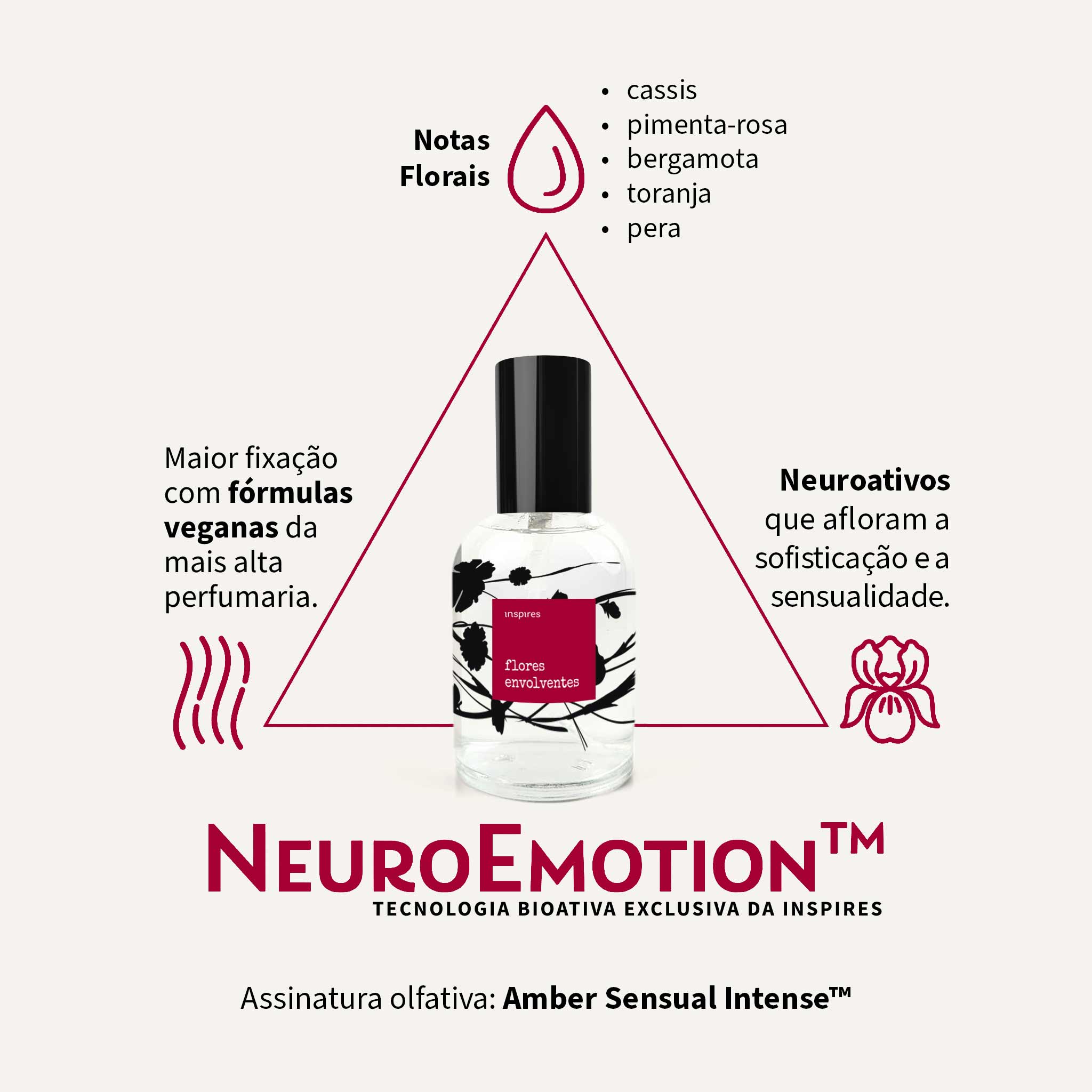 FLORES POÉTICAS ENVOLVENTES | Perfume Aveludado Floral - 60 ML | Uma fragrância que aquece, envolve e seduz