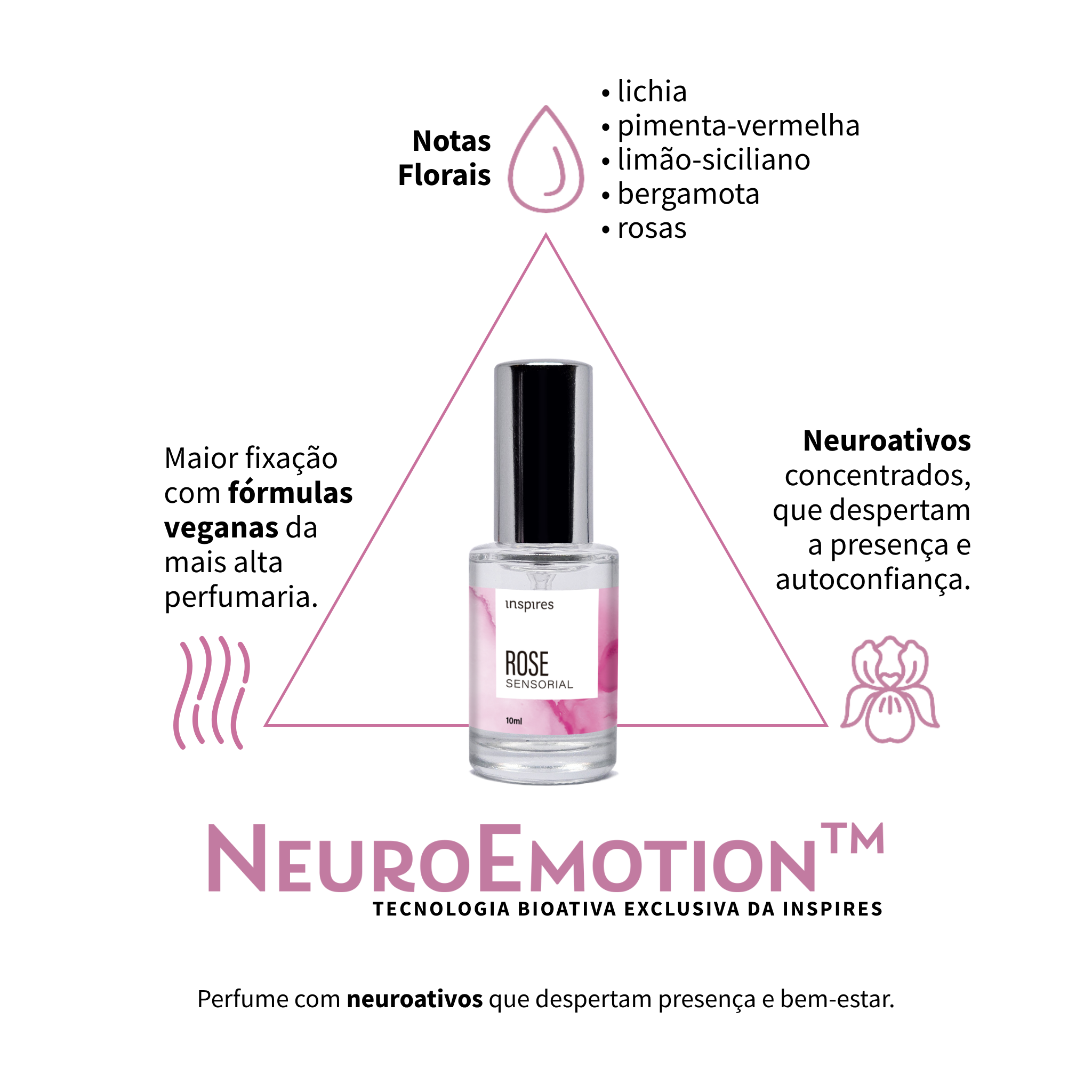 MINI ROSE SENSORIAL | Perfume floral envolvente que aflora a presença e o bem-estar