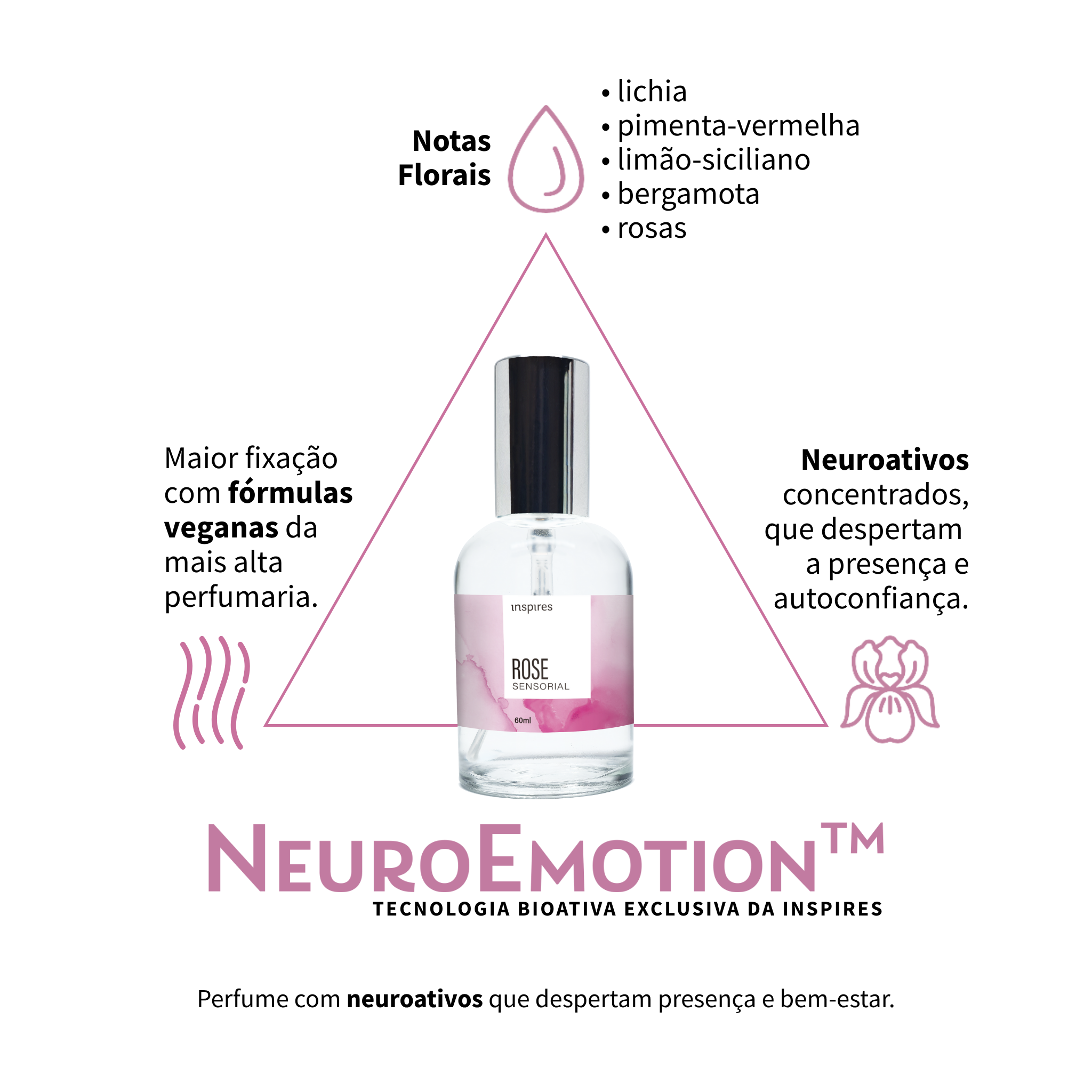 ROSE SENSORIAL | Perfume floral envolvente que aflora a presença e o bem-estar