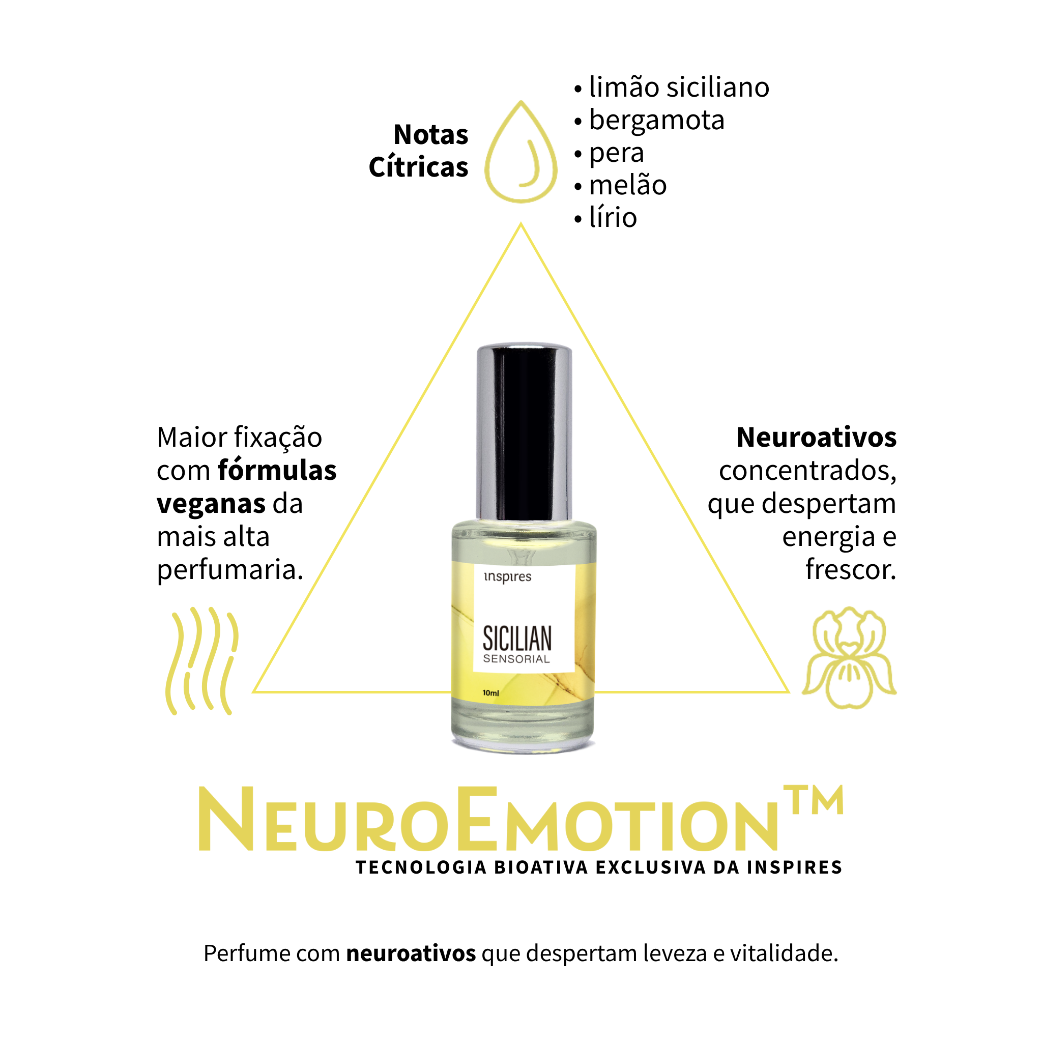 MINI SICILIAN SENSORIAL | Perfume cítrico luxuoso que eleva a energia e o bem-estar