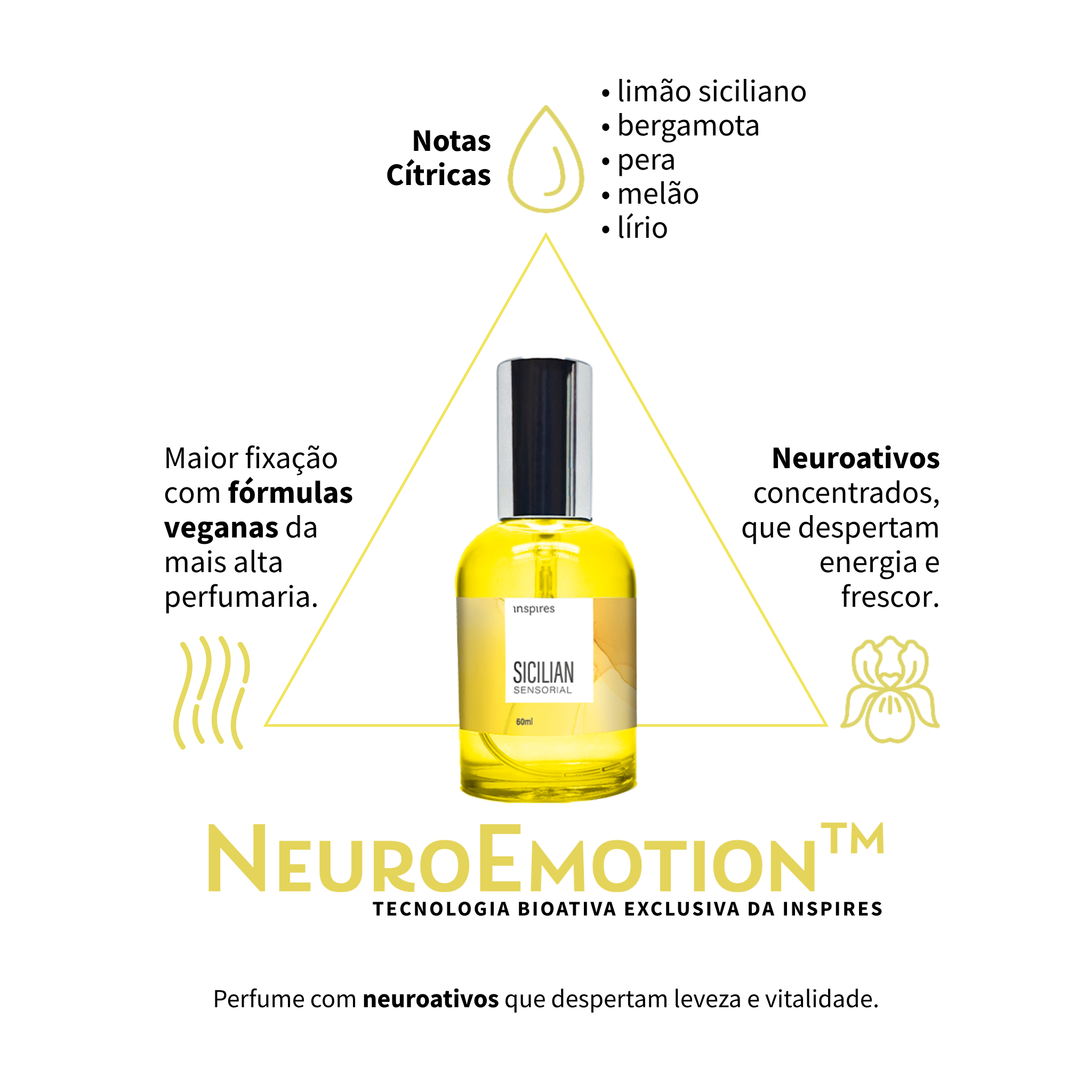 SICILIAN SENSORIAL | Perfume cítrico luxuoso que eleva a energia e o bem-estar