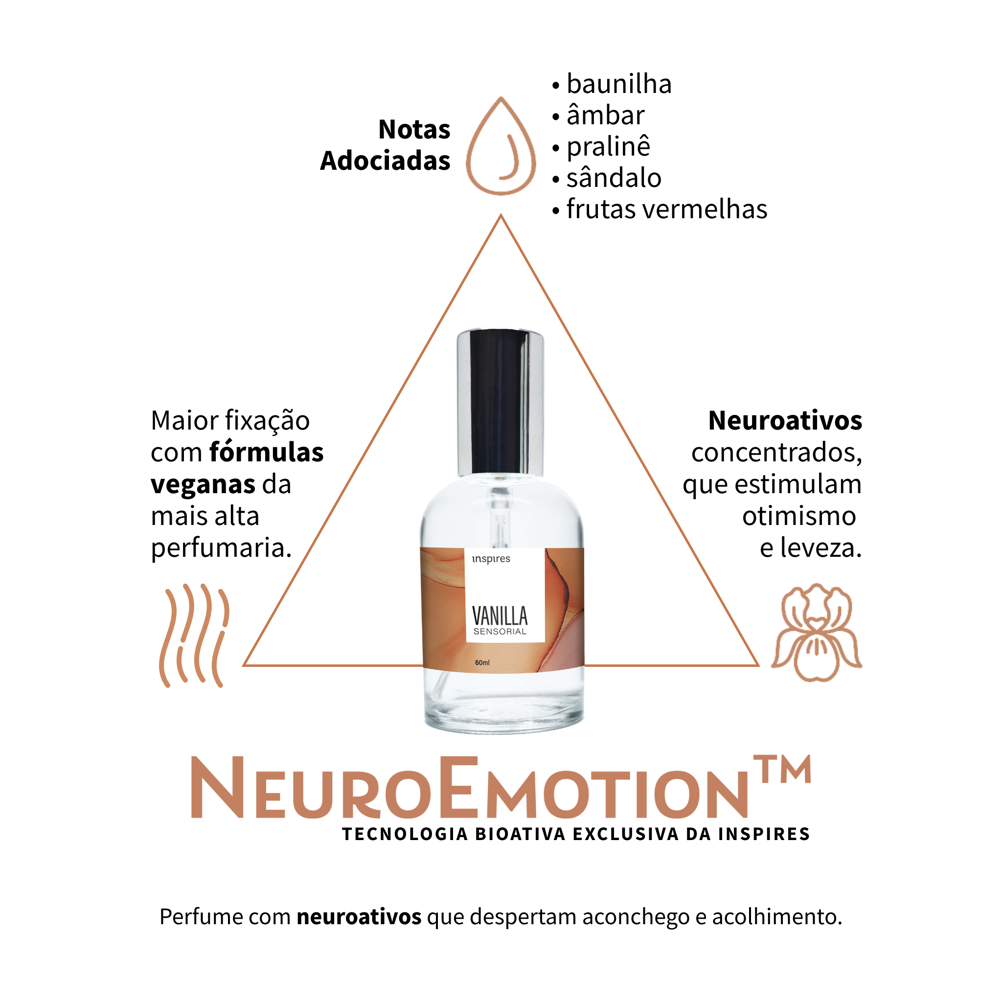 VANILLA SENSORIAL | Perfume sofisticado que envolve a pele com conforto e bem-estar