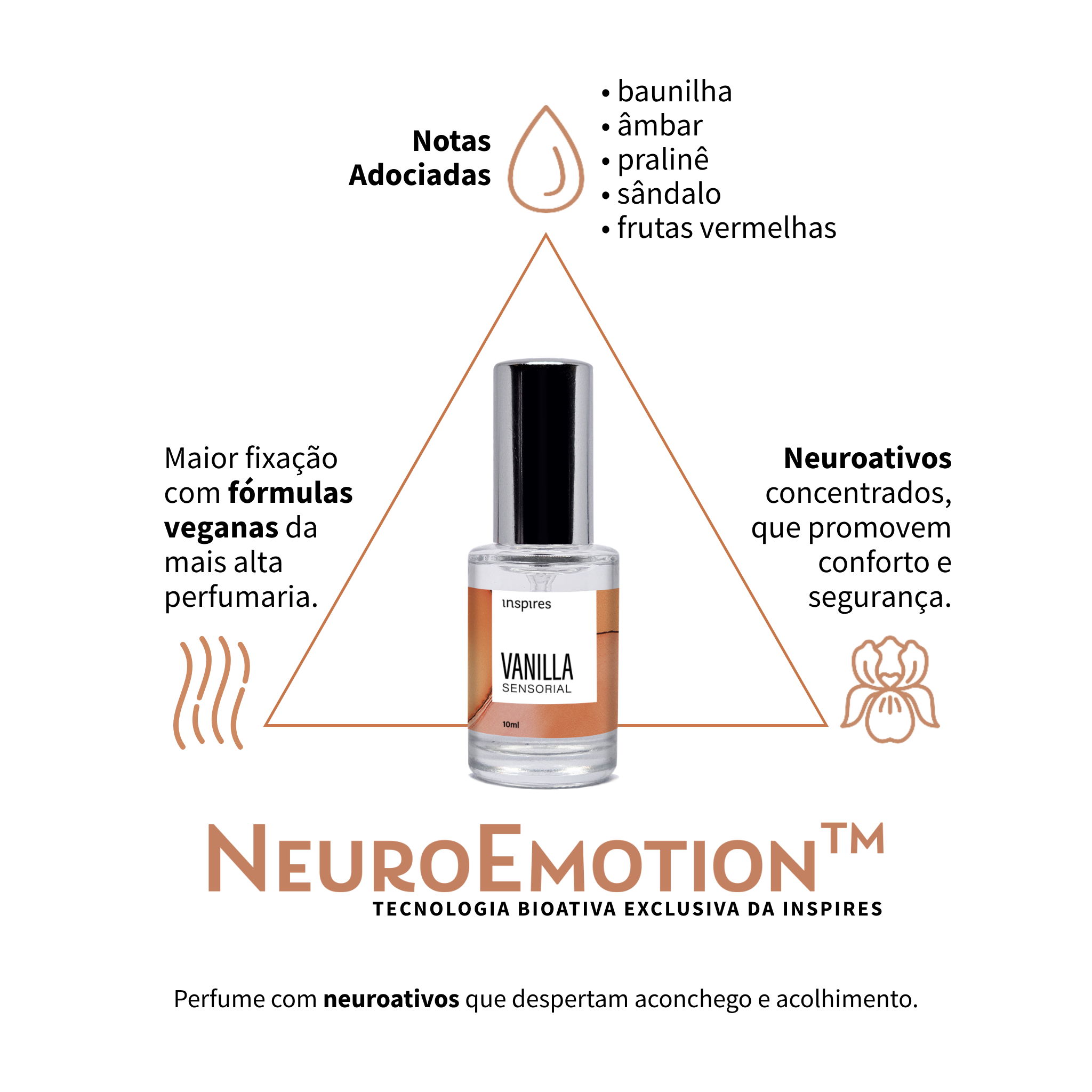 MINI VANILLA SENSORIAL | Perfume sofisticado que envolve a pele com conforto e bem-estar