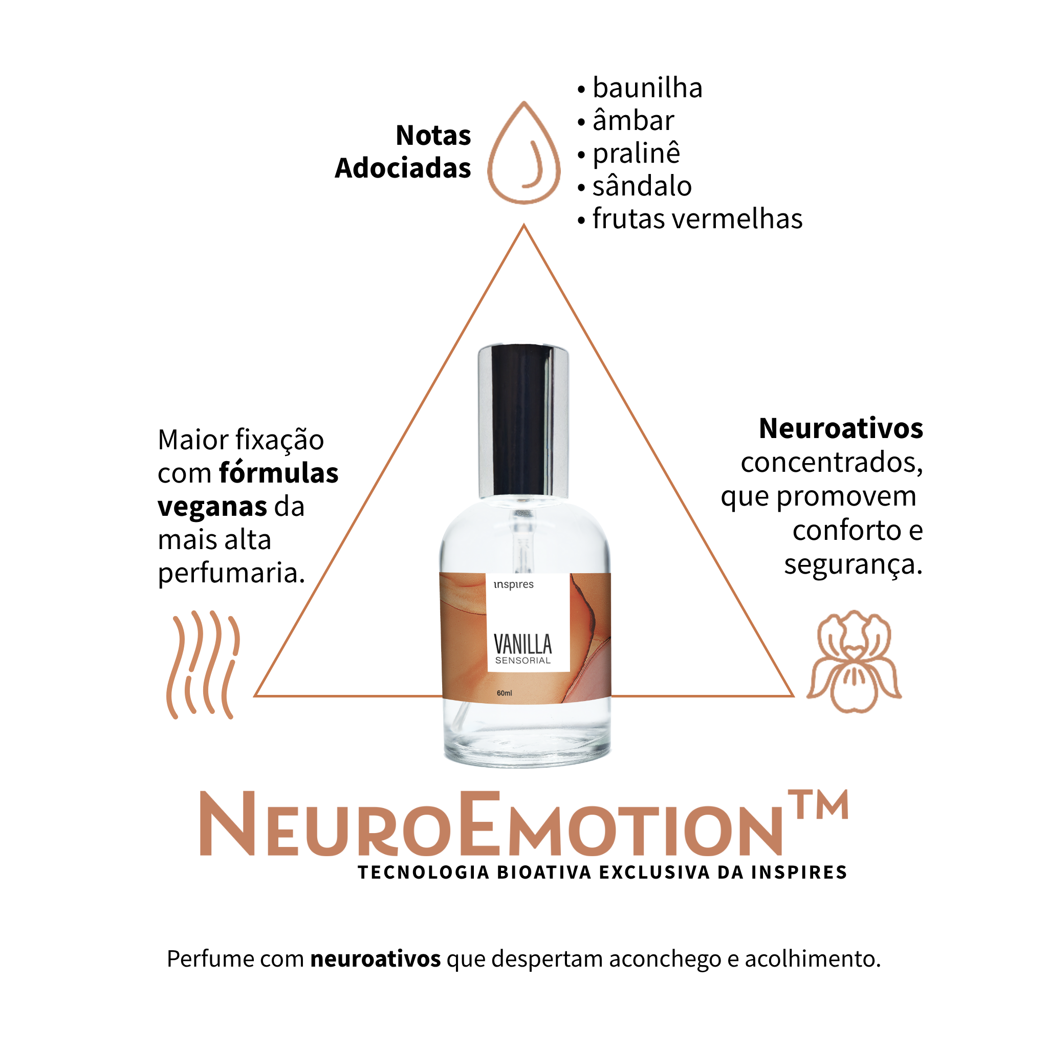 VANILLA SENSORIAL | Perfume sofisticado que envolve a pele com conforto e bem-estar