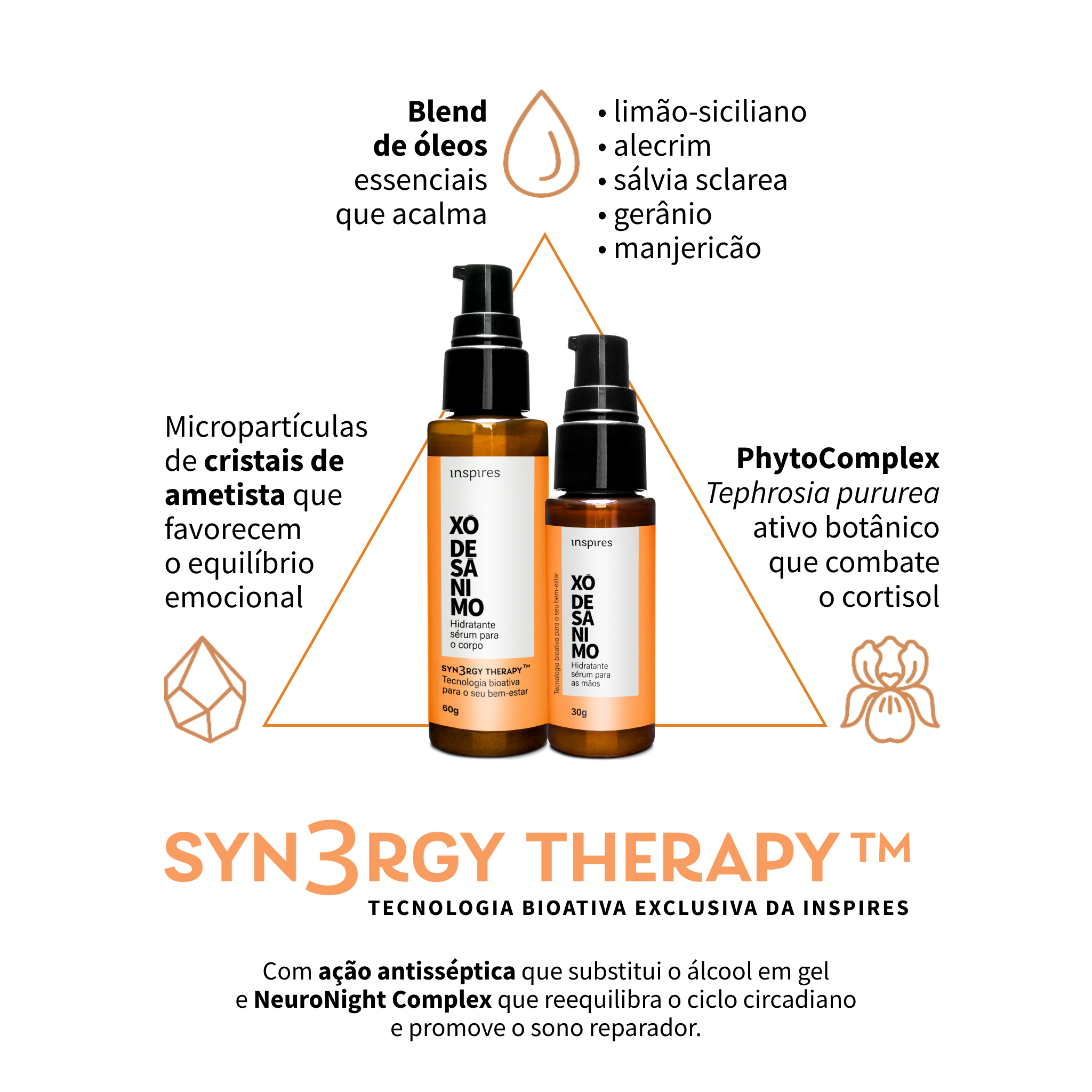 DUPLA XÔ DESÂNIMO | Hidratantes sensoriais (mãos e corpo) com blend de óleos essenciais energizantes