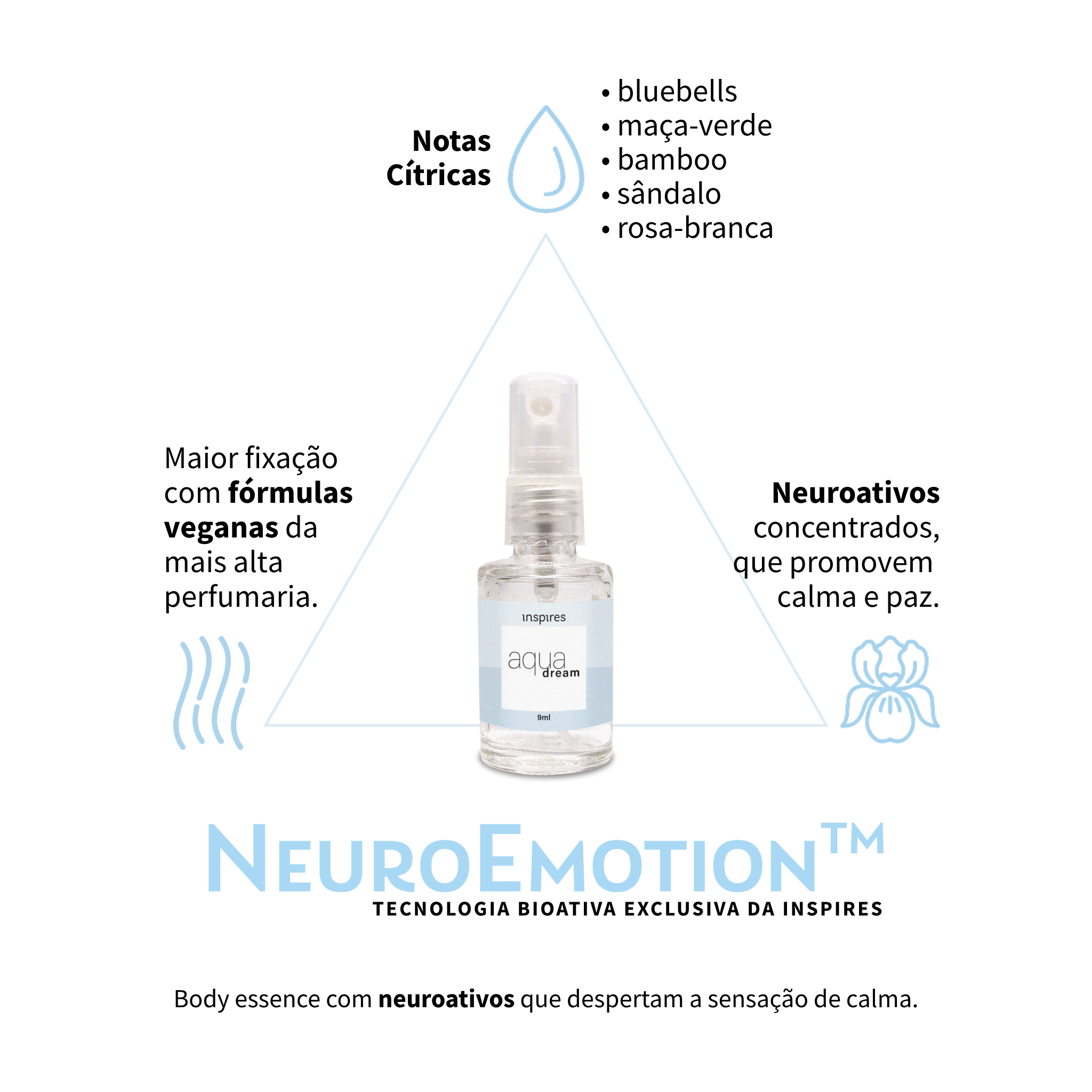 RITUAL DAS SENSAÇÕES | Uma inesquecível experiência de prazer e bem-estar