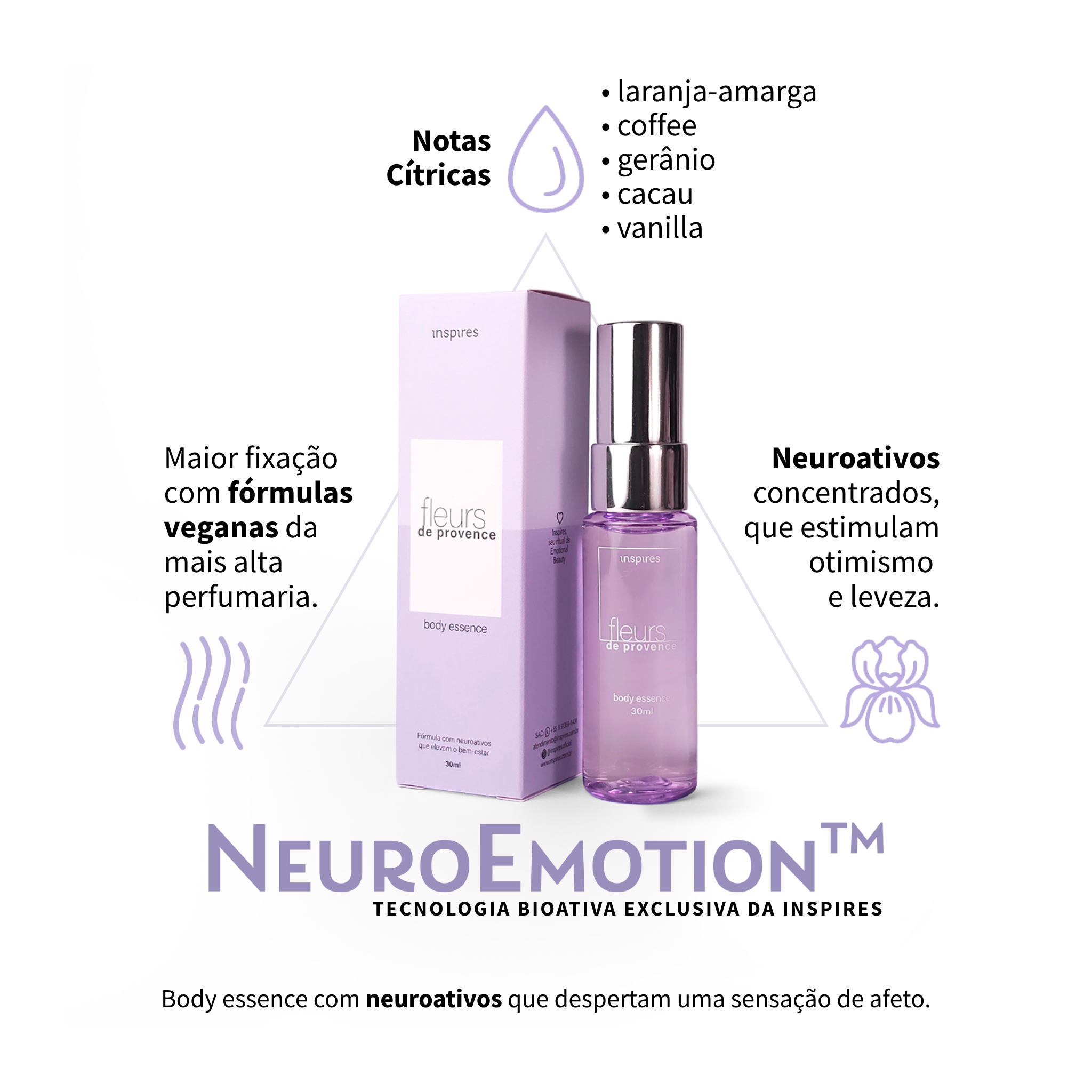 COLEÇÃO DELICADEZA | 3 BODY ESSENCES, frescor e suavidade desenvolvidos com Neurociência.