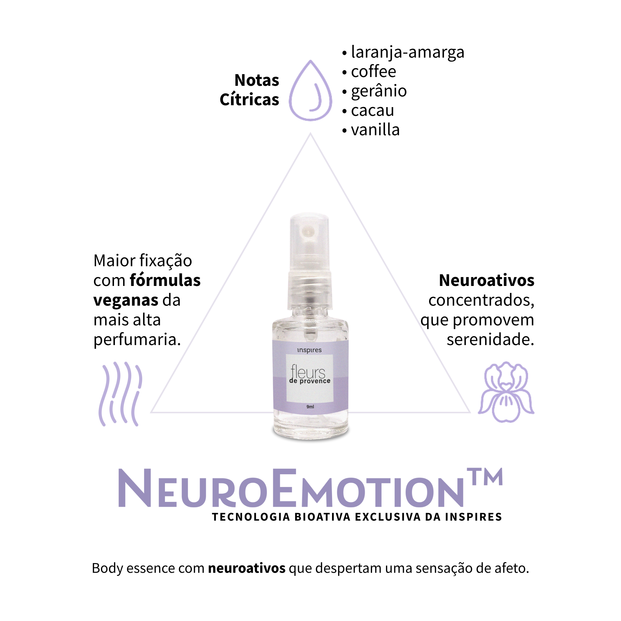 RITUAL DAS SENSAÇÕES | Uma inesquecível experiência de prazer e bem-estar