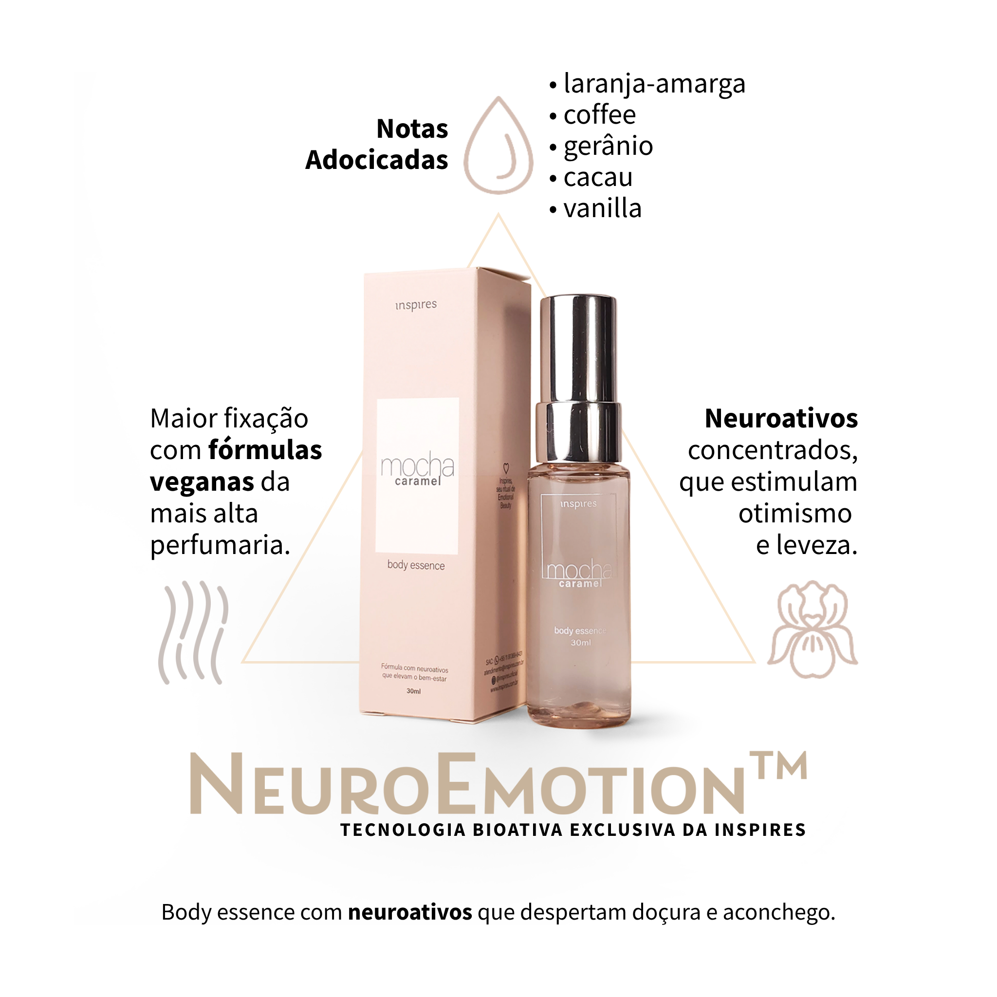 COLEÇÃO FLOW | 6 Body Essences. Fragrâncias leves, deliciosas, desenvolvidas com Neurociência.
