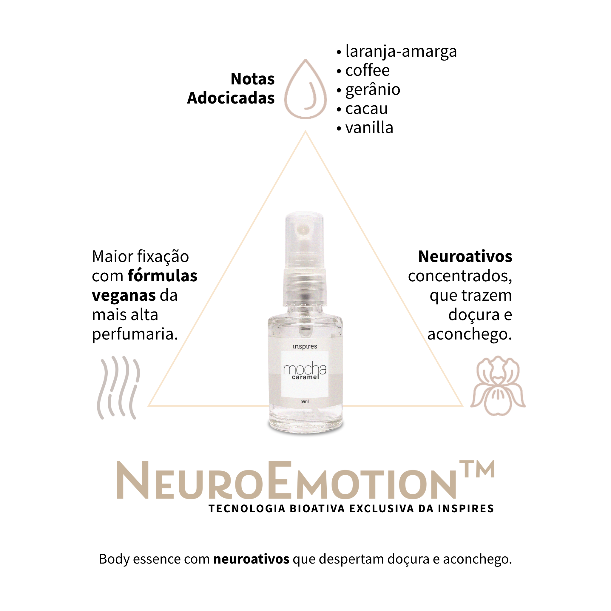 TRILOGIA GOURMAND | Body Essences de bem-estar que dão água na boca