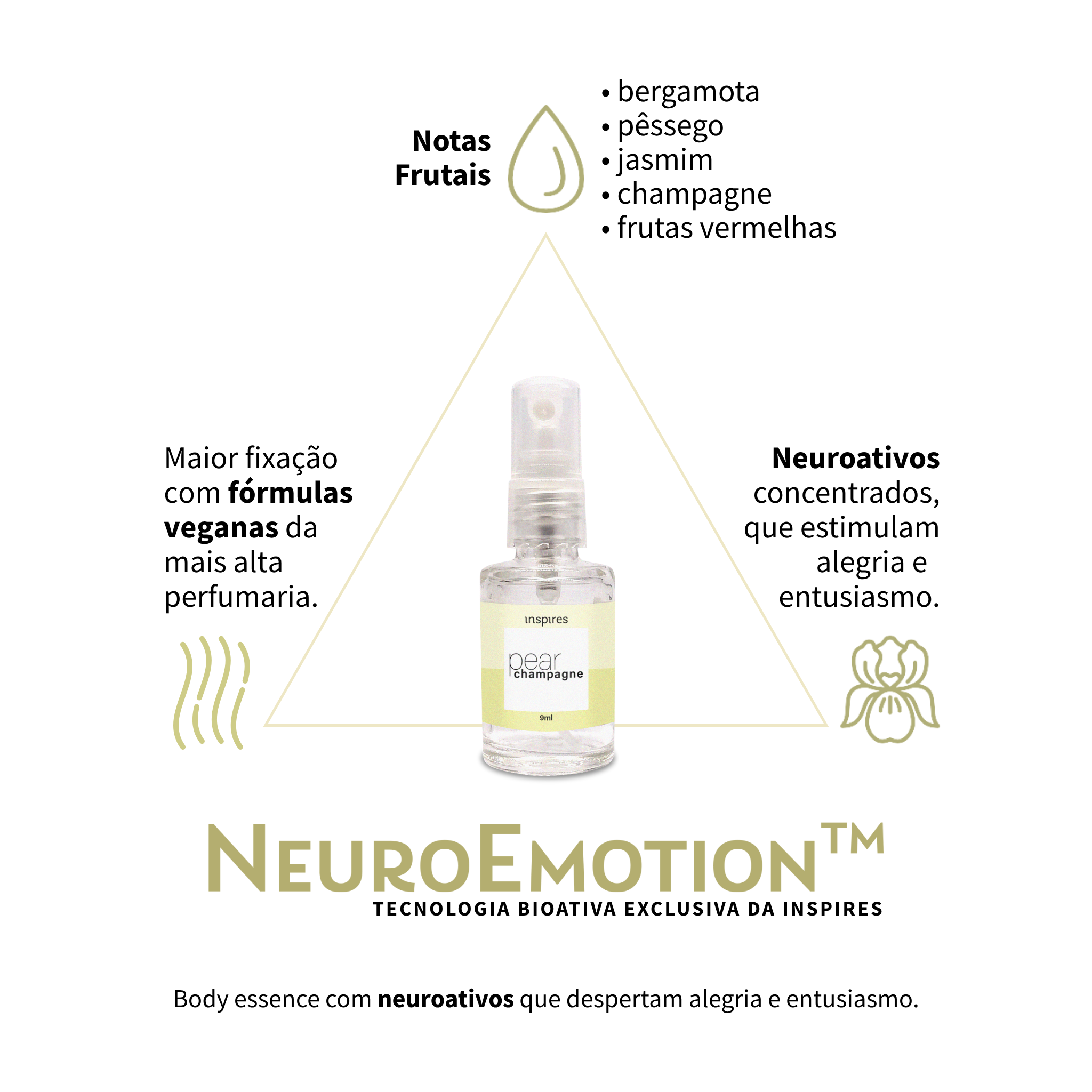 TRILOGIA GOURMAND | Body Essences de bem-estar que dão água na boca