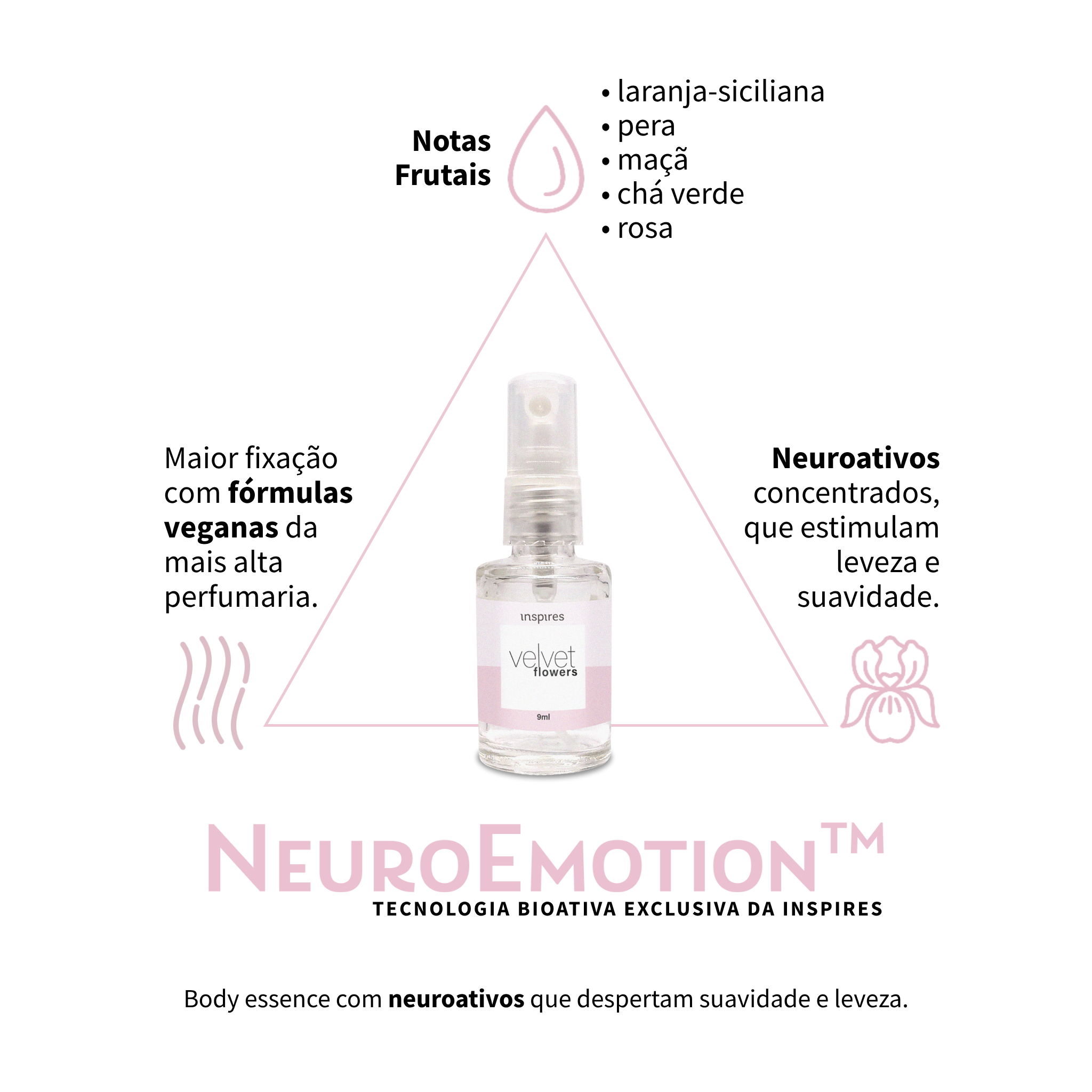 RITUAL DAS SENSAÇÕES | Uma inesquecível experiência de prazer e bem-estar