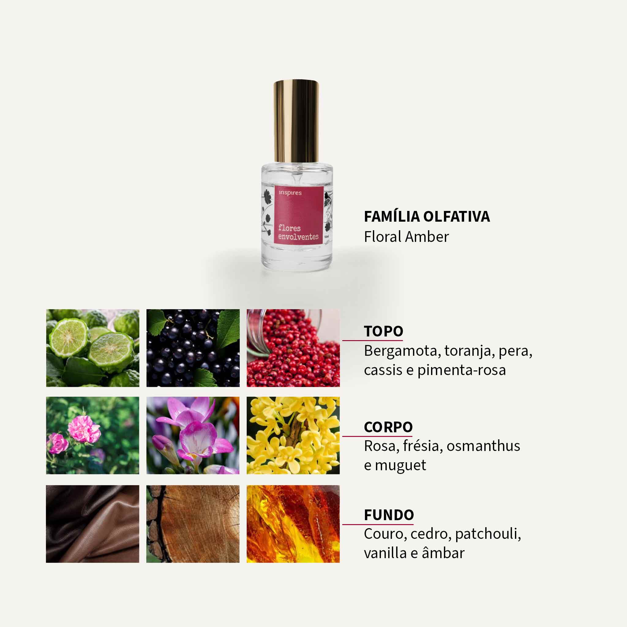 COLEÇÃO FLORES POÉTICAS |  Um jardim de emoções - 3 X 10 ML | Um perfume para cada momento