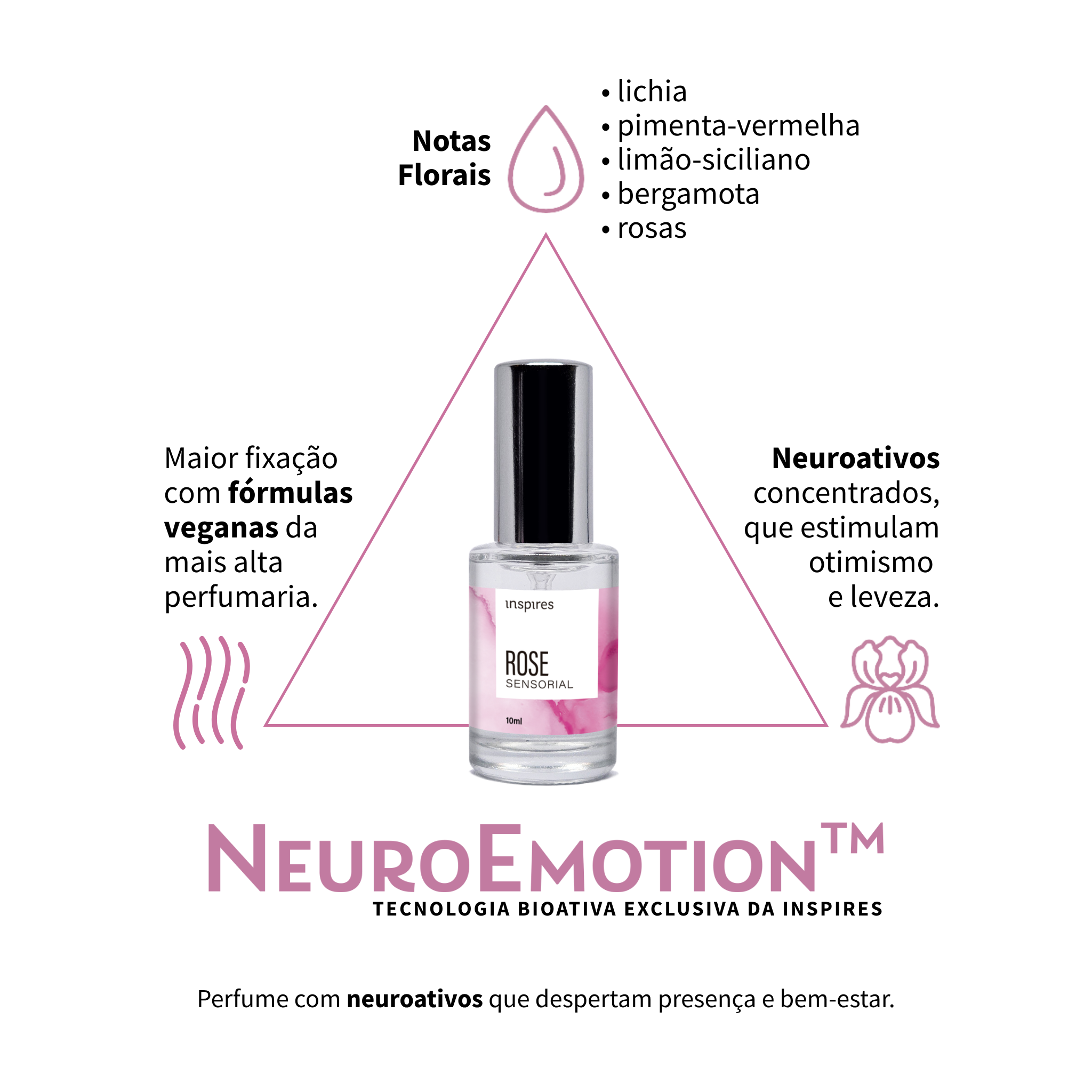 KIT SICILIAN SENSORIAL 60ml + ROSE SENSORIAL 10ml [EMBALAGEM DE PRESENTE] | ENERGIA + PRESENÇA